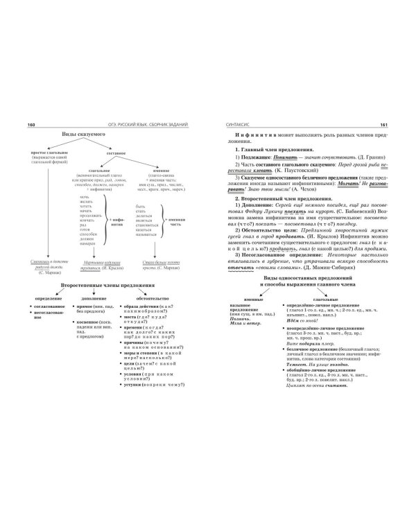 ОГЭ-2024. Русский язык. Сборник заданий: 500 заданий с ответами