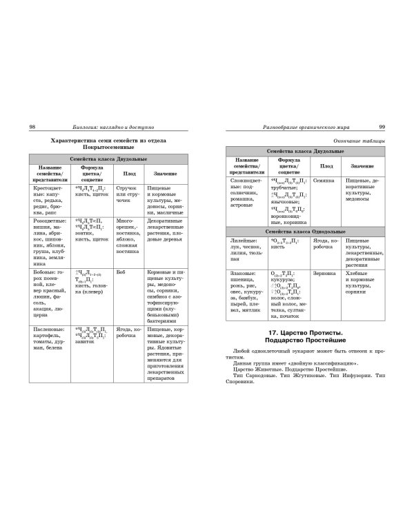Биология: наглядно и доступно