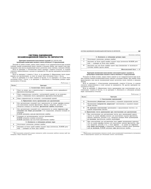 ОГЭ-2024. Литература. Тренировочные варианты. 25 вариантов