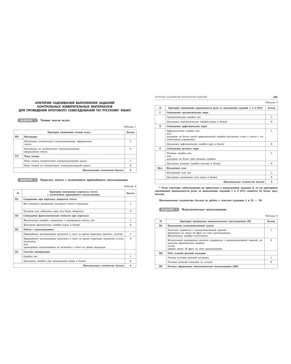 ОГЭ-2024. Русский язык. Итоговое собеседование. Тренировочные варианты. 40 вариантов