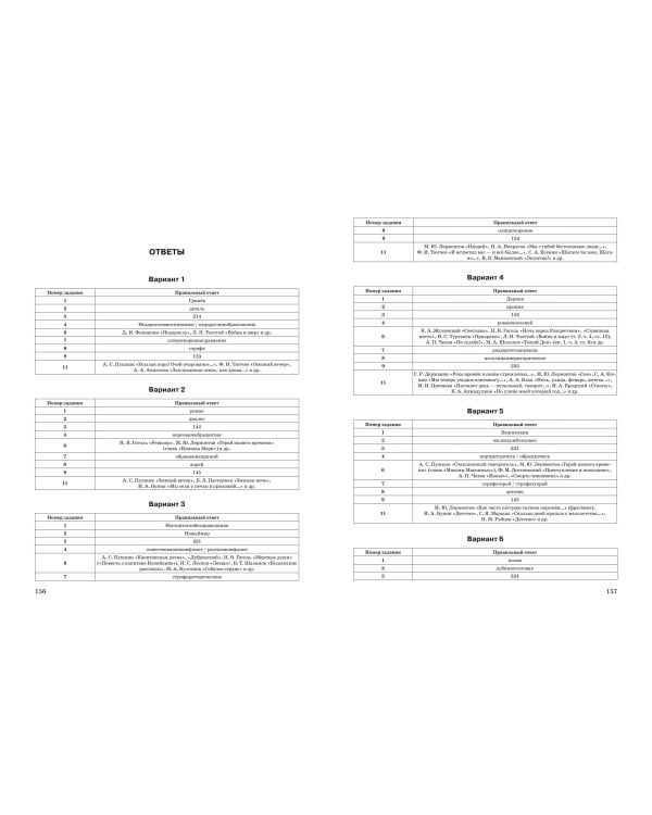 ЕГЭ-2024. Литература. Тренировочные варианты. 30 вариантов