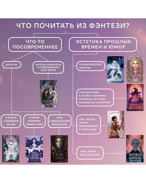 Исповедь демонолога (#1)