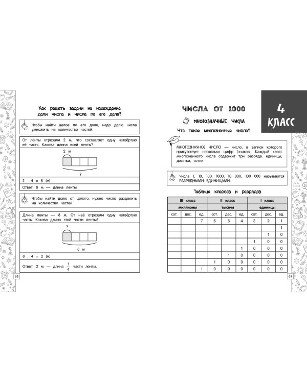 Математика в схемах, таблицах, рисунках