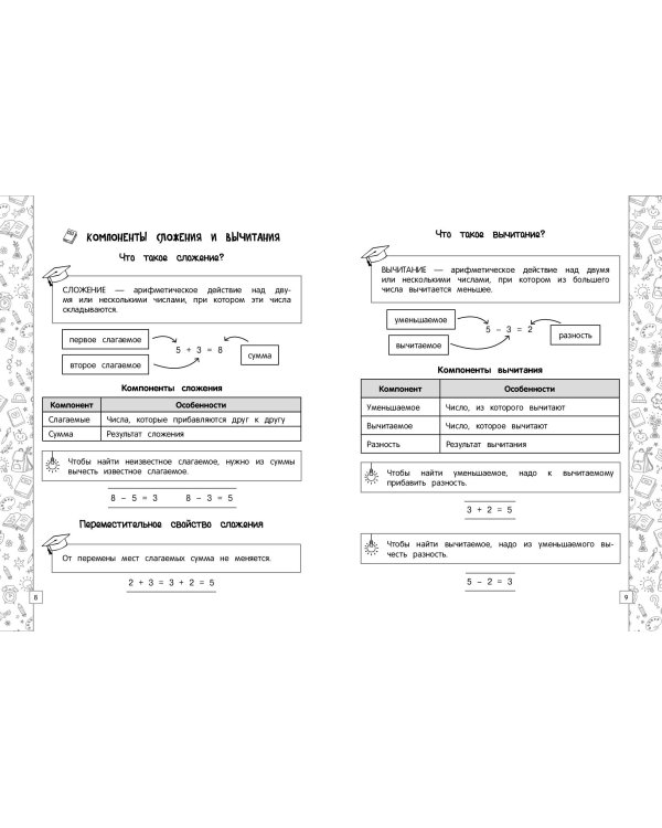 Математика в схемах, таблицах, рисунках