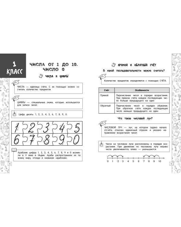 Математика в схемах, таблицах, рисунках