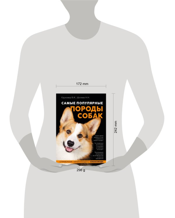 Самые популярные породы собак (ноф. оф.)