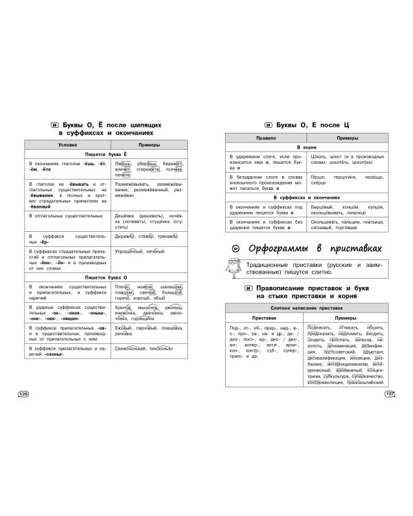 Русский язык (+ обучающие видео)