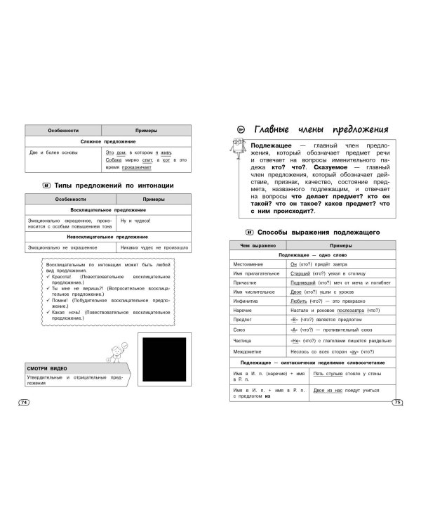 Русский язык (+ обучающие видео)