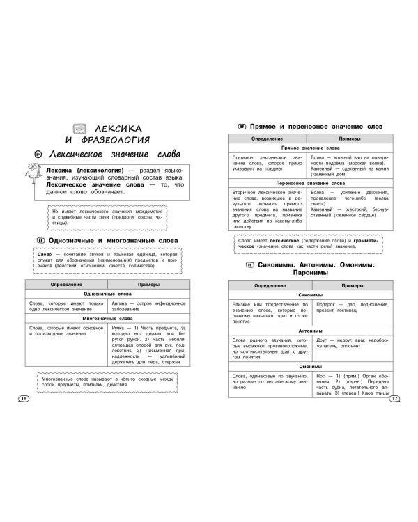 Русский язык (+ обучающие видео)