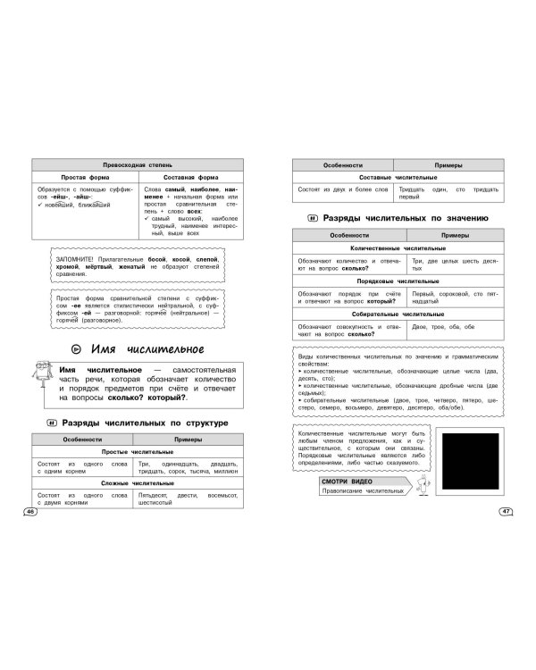 Русский язык (+ обучающие видео)