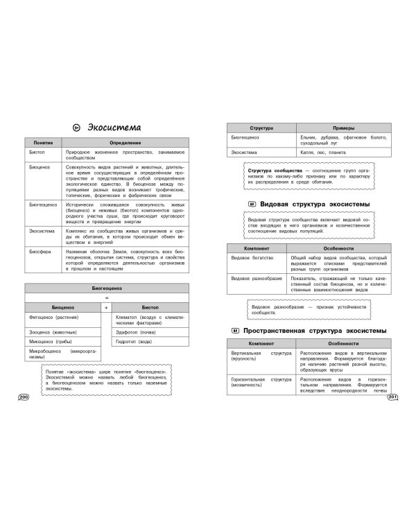 Биология (+ обучающие видео)