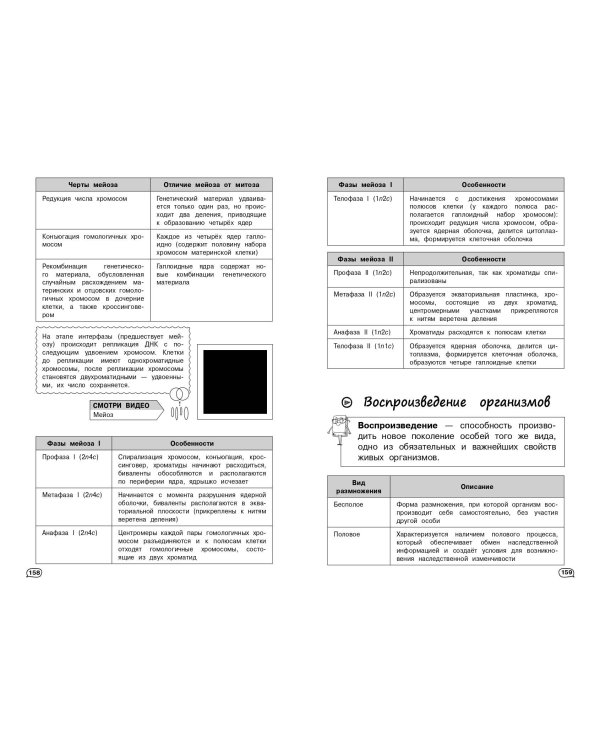 Биология (+ обучающие видео)