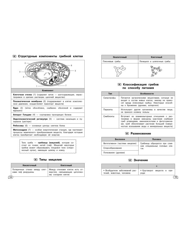Биология (+ обучающие видео)