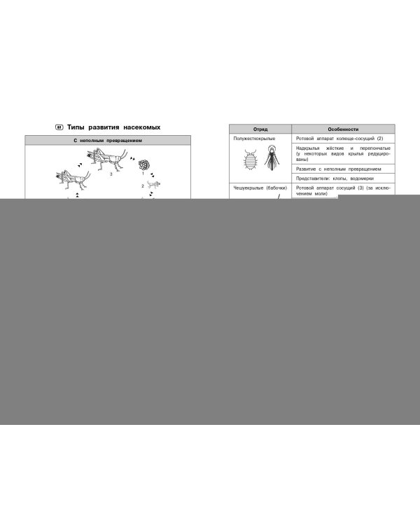 Биология (+ обучающие видео)