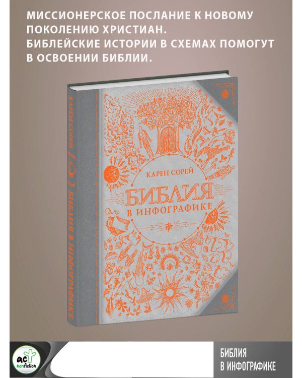 Библия в инфографике