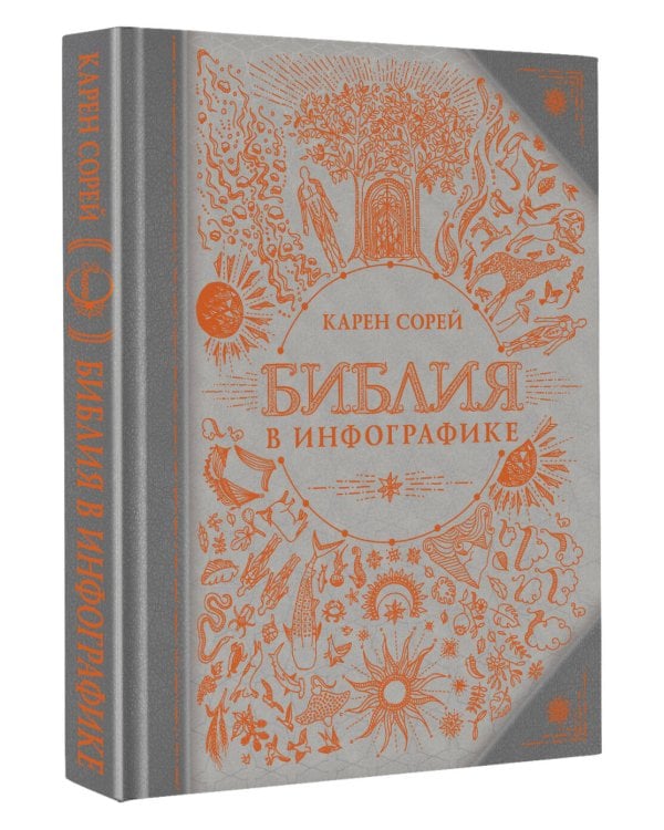 Библия в инфографике
