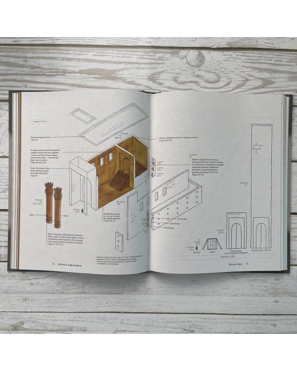 Библия в инфографике