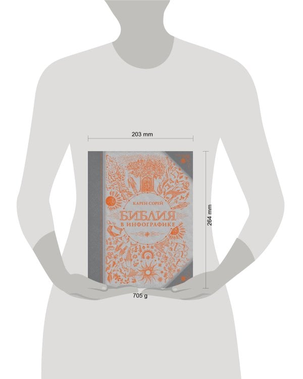 Библия в инфографике