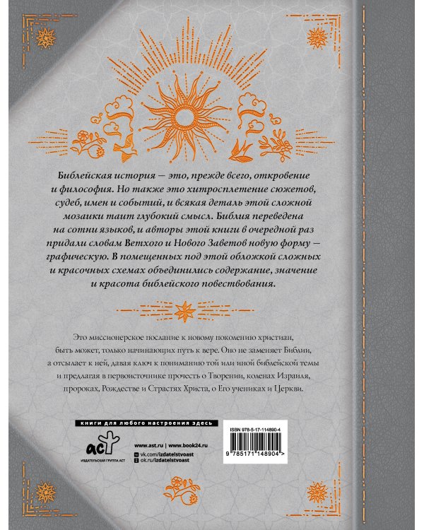 Библия в инфографике