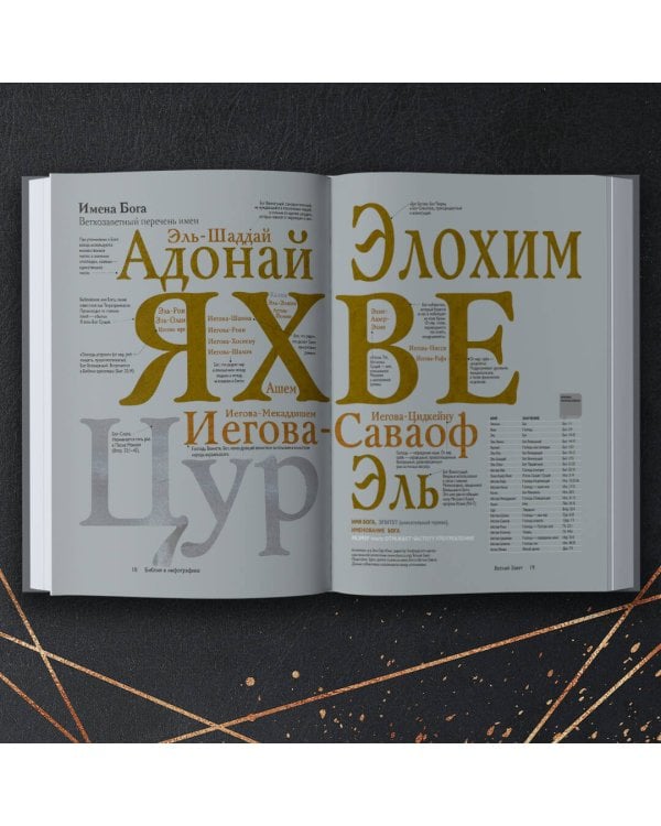 Библия в инфографике