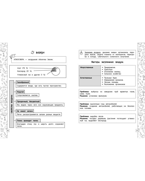 Окружающий мир в схемах, таблицах, рисунках