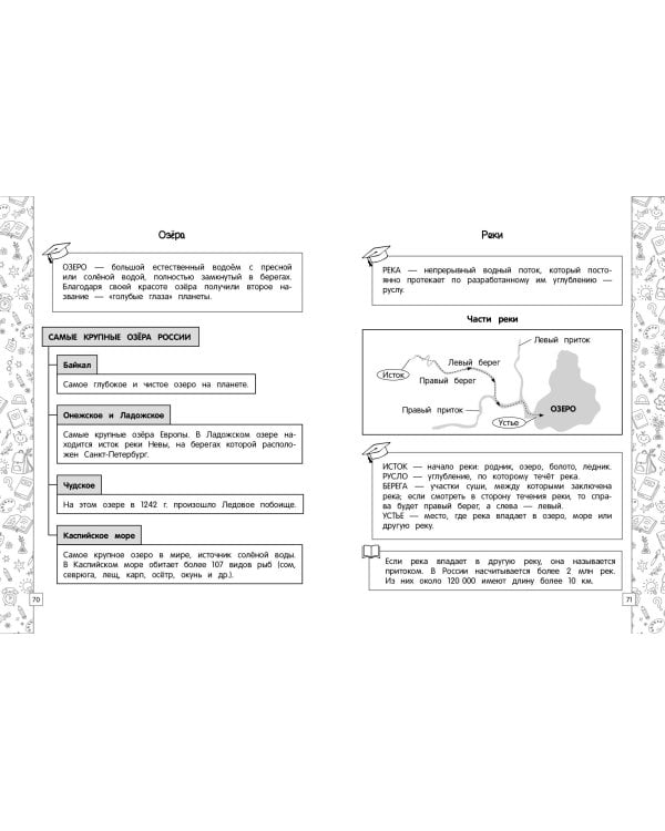 Окружающий мир в схемах, таблицах, рисунках