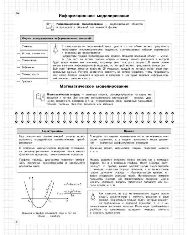 Информатика: 5-11 классы