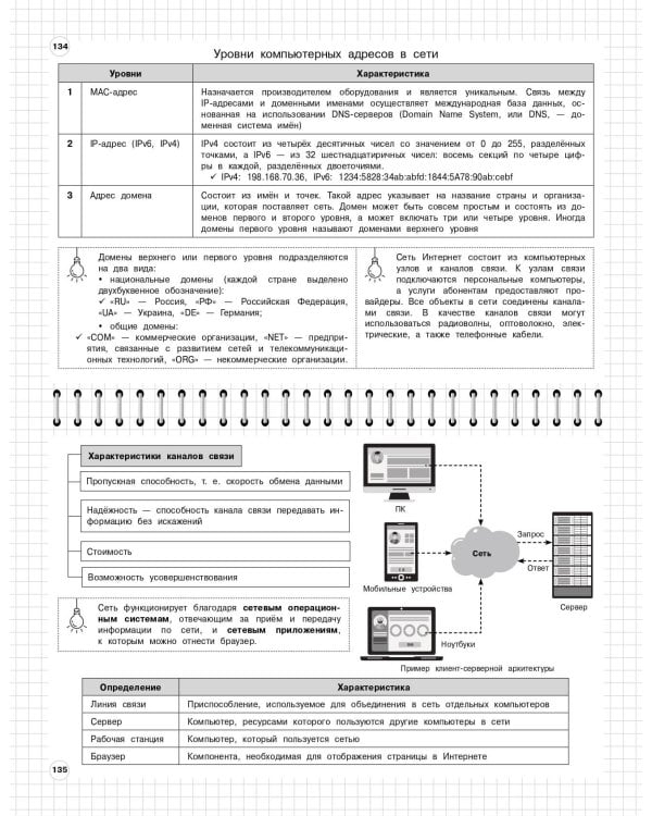 Информатика: 5-11 классы