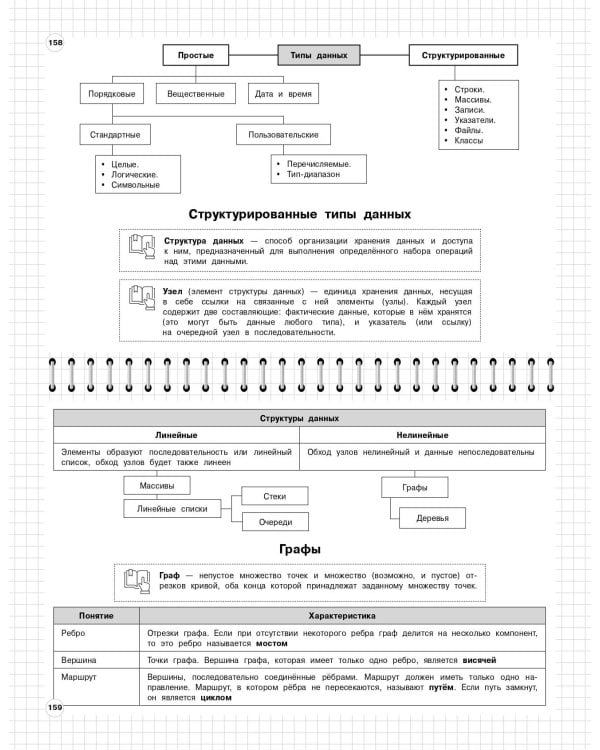 Информатика: 5-11 классы
