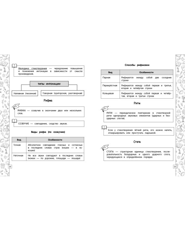 Литературное чтение в схемах, таблицах, рисунках