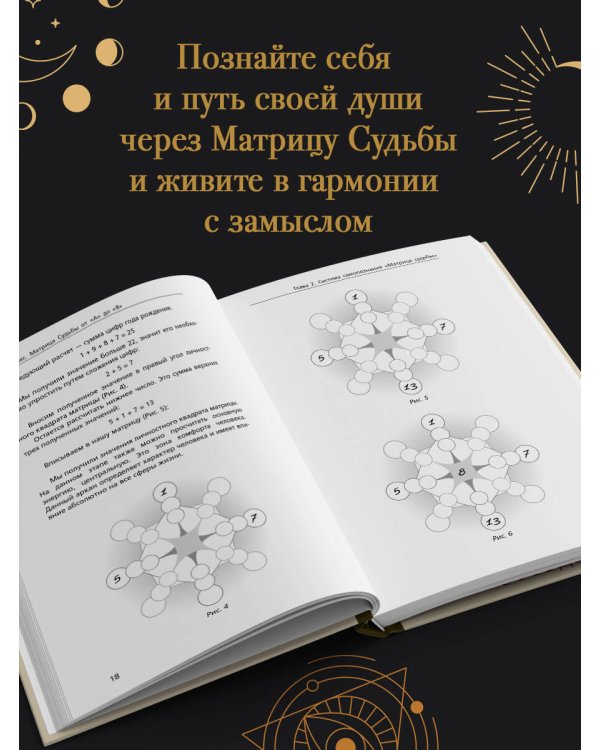 Матрица судьбы от А до Я