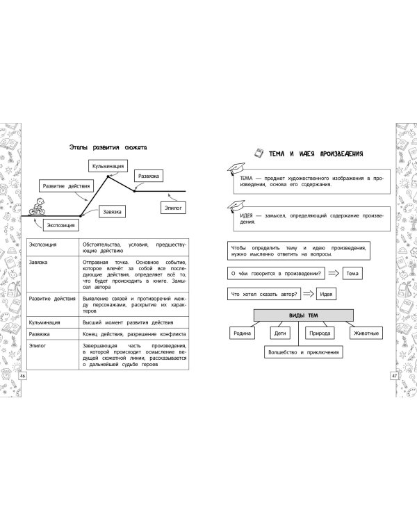 Литературное чтение в схемах, таблицах, рисунках