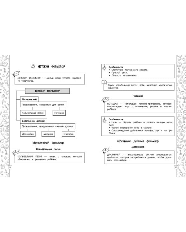 Литературное чтение в схемах, таблицах, рисунках
