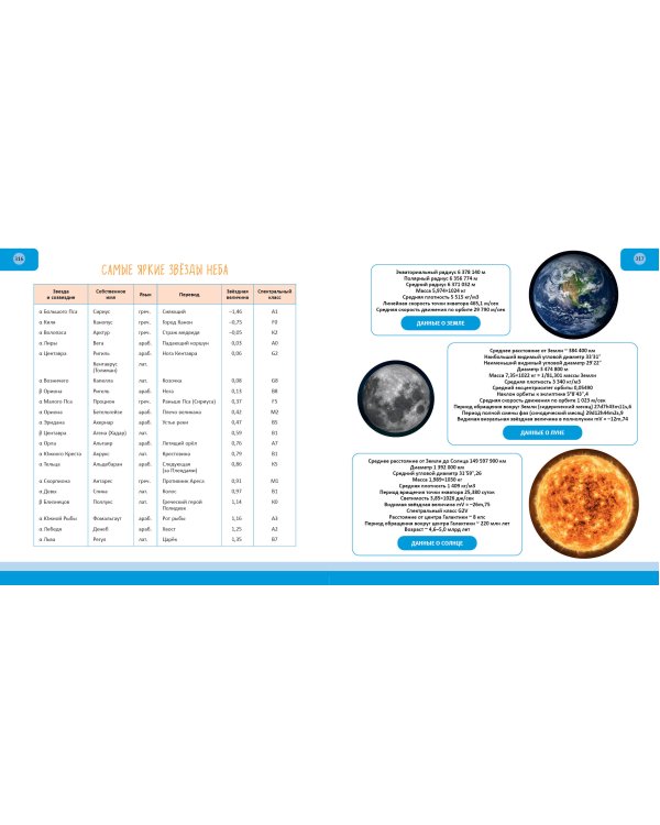 Космос. Полная энциклопедия