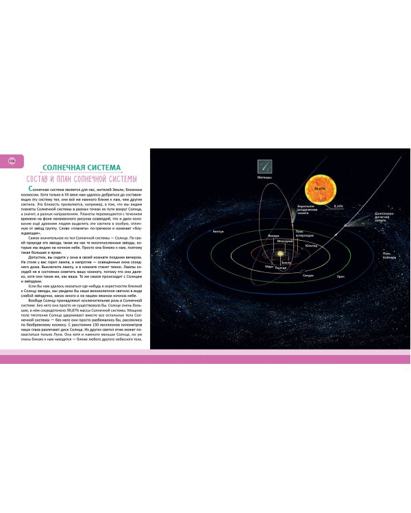 Космос. Полная энциклопедия