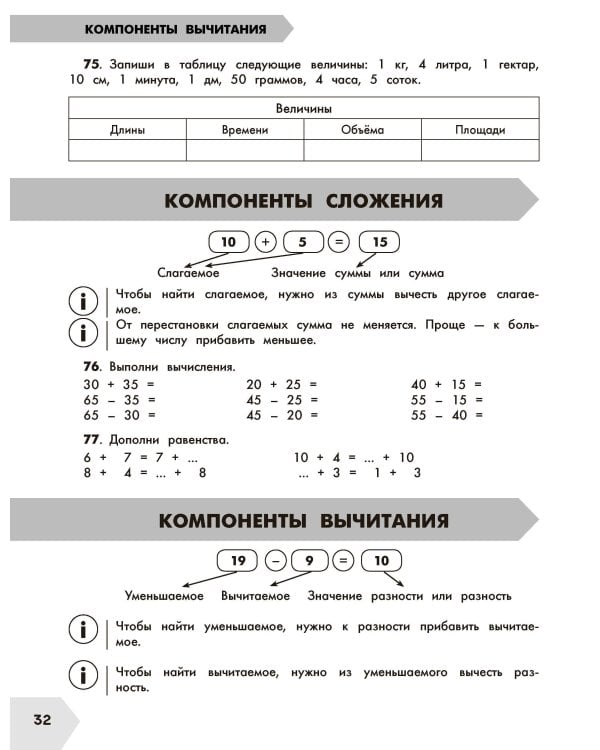 Математика в схемах и таблицах. Все темы школьного курса 1 класса с тестами.