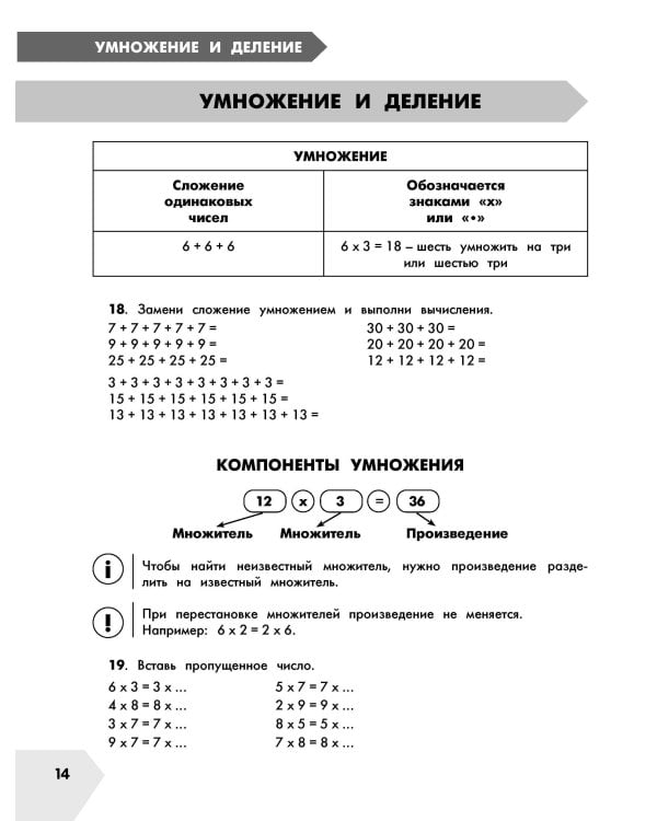 Математика в схемах и таблицах. Все темы школьного курса 2 класса с тестами.