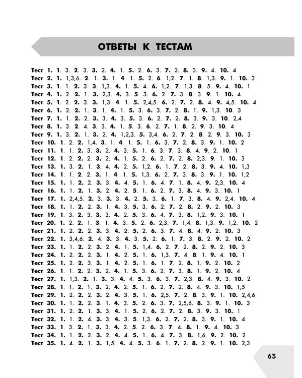 Математика в схемах и таблицах. Все темы школьного курса 2 класса с тестами.