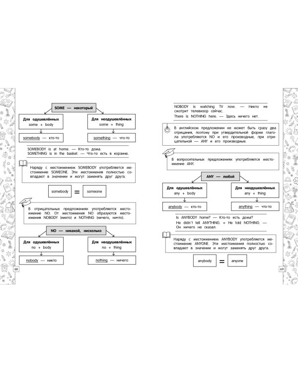 Английский язык в схемах, таблицах, рисунках