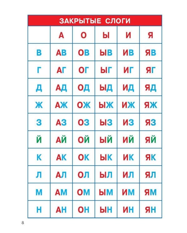 Слоговые таблицы. Легкий способ научиться читать