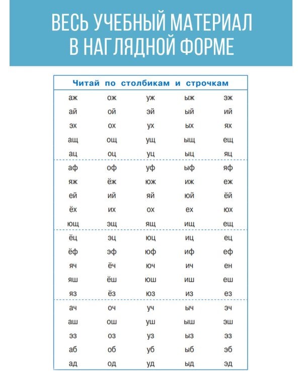 Слоговые таблицы. Легкий способ научиться читать