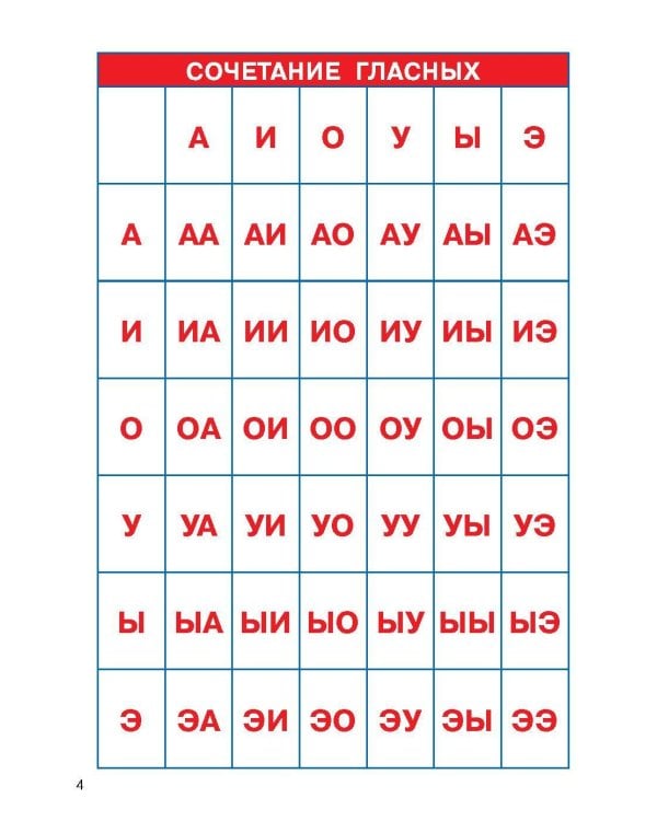 Слоговые таблицы. Легкий способ научиться читать
