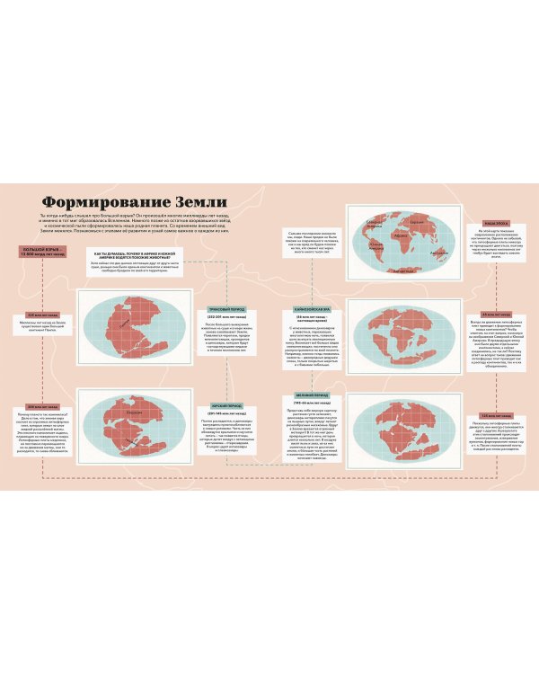 Атлас мира. Всё, что можно показать на карте