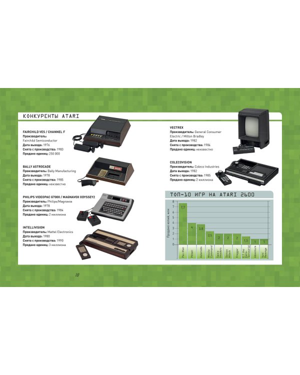 GAME isn't OVER. Любимые приставки и игры, в которые рубились целые поколения