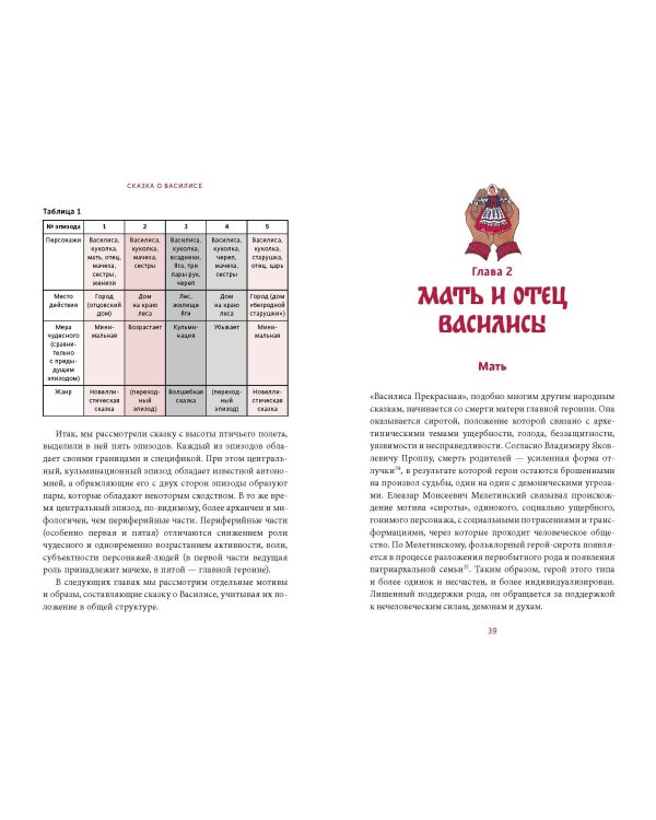 Сказка о Василисе. Путь героини, череп-жених и чудесное преображение