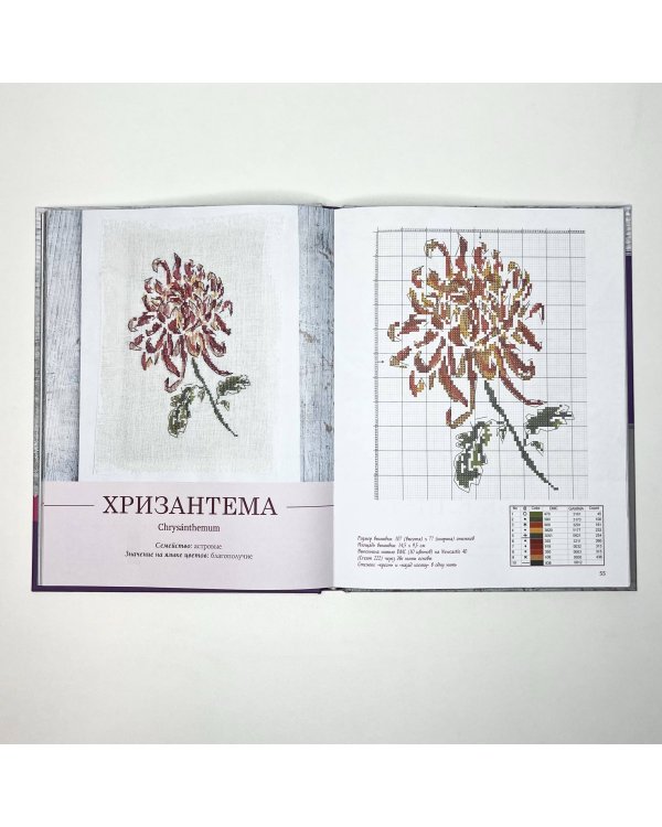 Секреты вышивки в ботаническом стиле