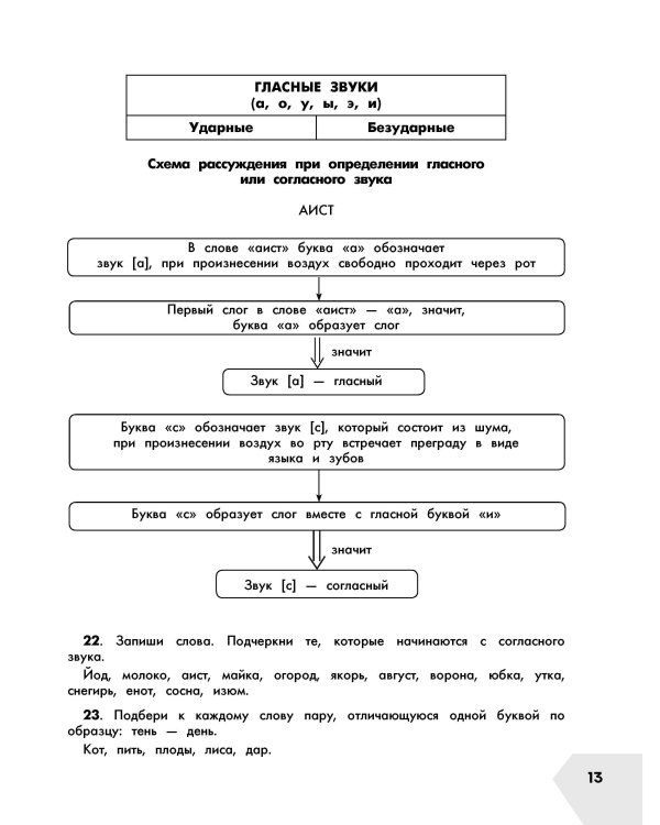 Русский язык в схемах и таблицах. Все темы школьного курса 1 класса с тестами.