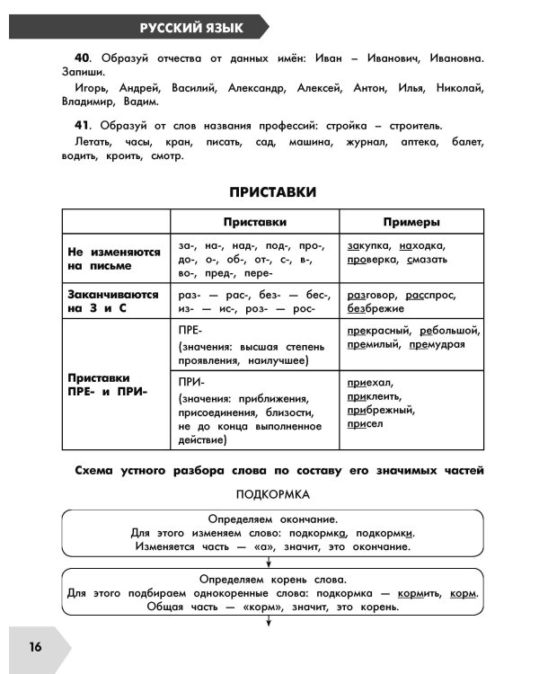 Русский язык в схемах и таблицах. Все темы школьного курса 2 класса с тестами.