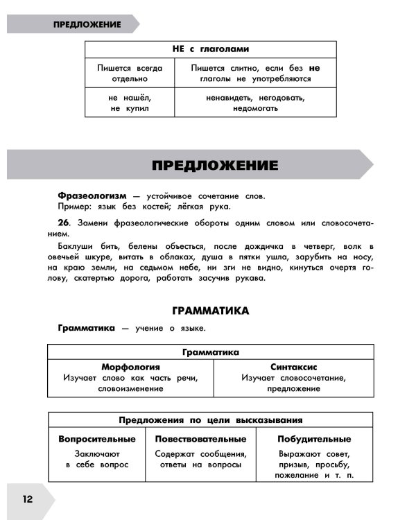 Русский язык в схемах и таблицах. Все темы школьного курса 3 класса с тестами.