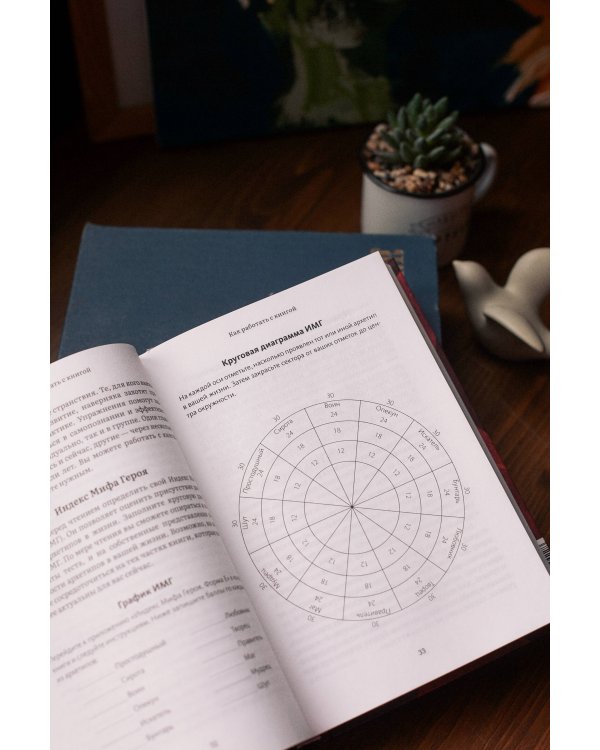 Пробуждение внутреннего героя. 12 архетипов, которые помогут раскрыть свою личность и найти путь